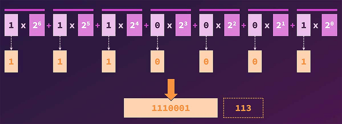 The calculation from above, repeated on a slide