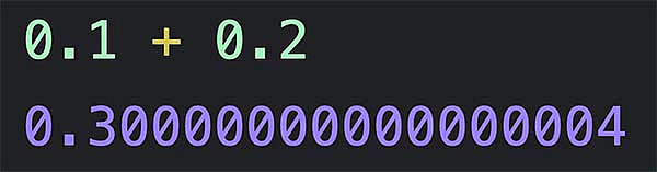 A calculation, executed in JavaScript. 0.1 + 0.2 yields a result of 0.3000000000004 there.